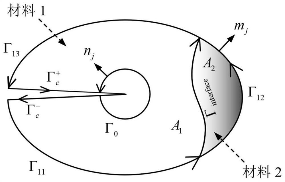 Interaction integration method for solving thermal fracture problem of piezoelectric magnetic composite material