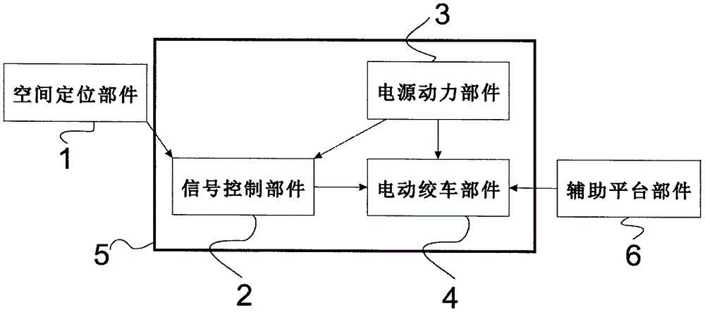 Submarine earthquake acquisition node adaptive control arrangement system