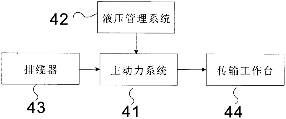 Submarine earthquake acquisition node adaptive control arrangement system