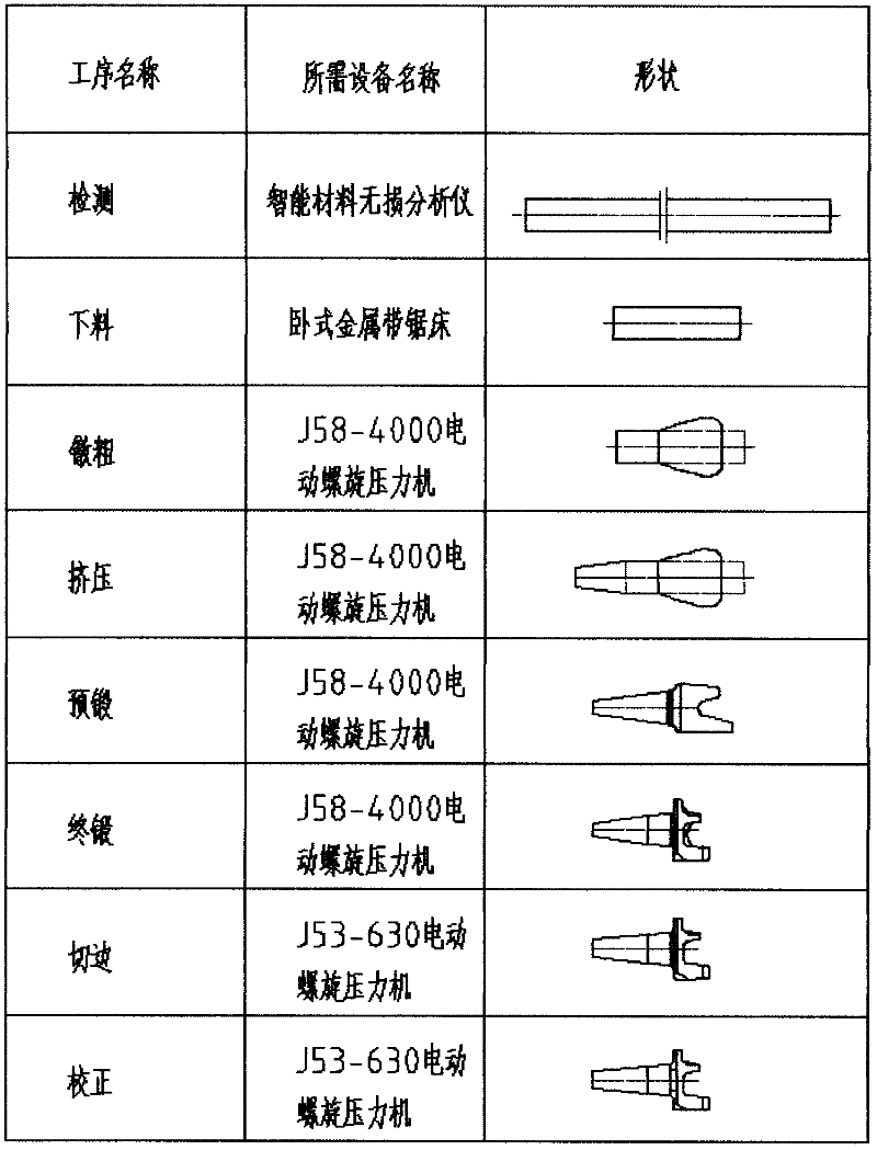 One-step forging and molding method of steering knuckle of heavy-duty car