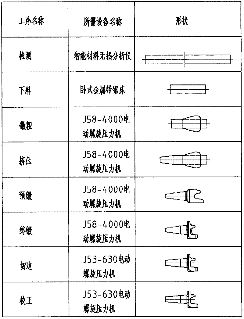 One-step forging and molding method of steering knuckle of heavy-duty car