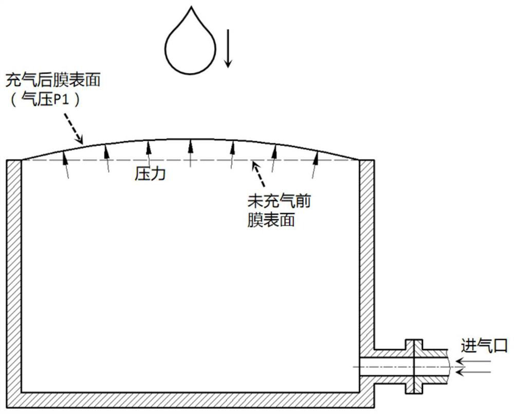 Droplet impact experiment device for quantitatively controlling deformation and tension of flexible substrate through ventilation