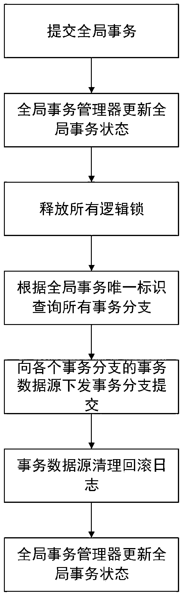 Distributed transaction processing method and device