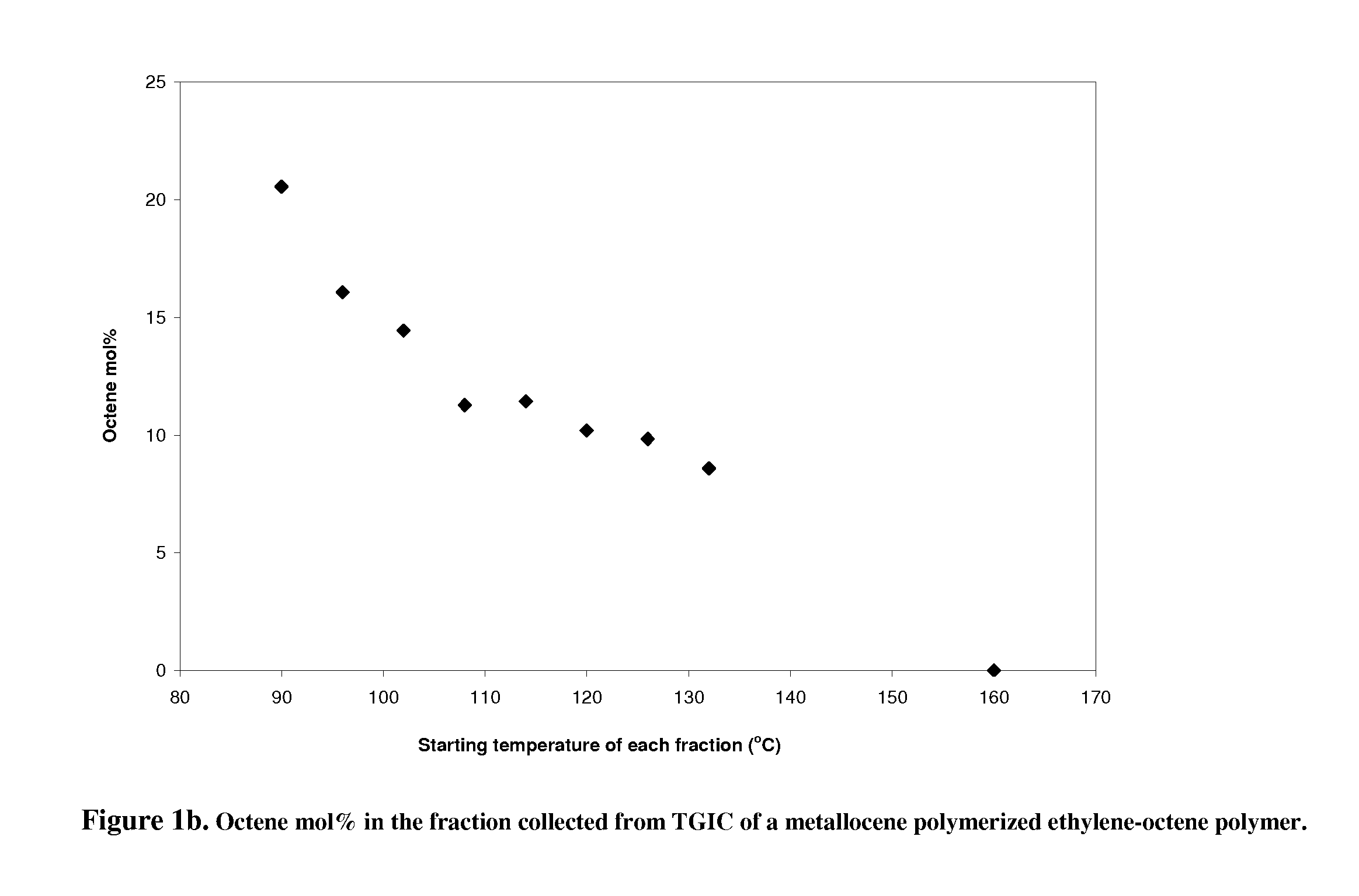 Chromatography of polyolefin polymers