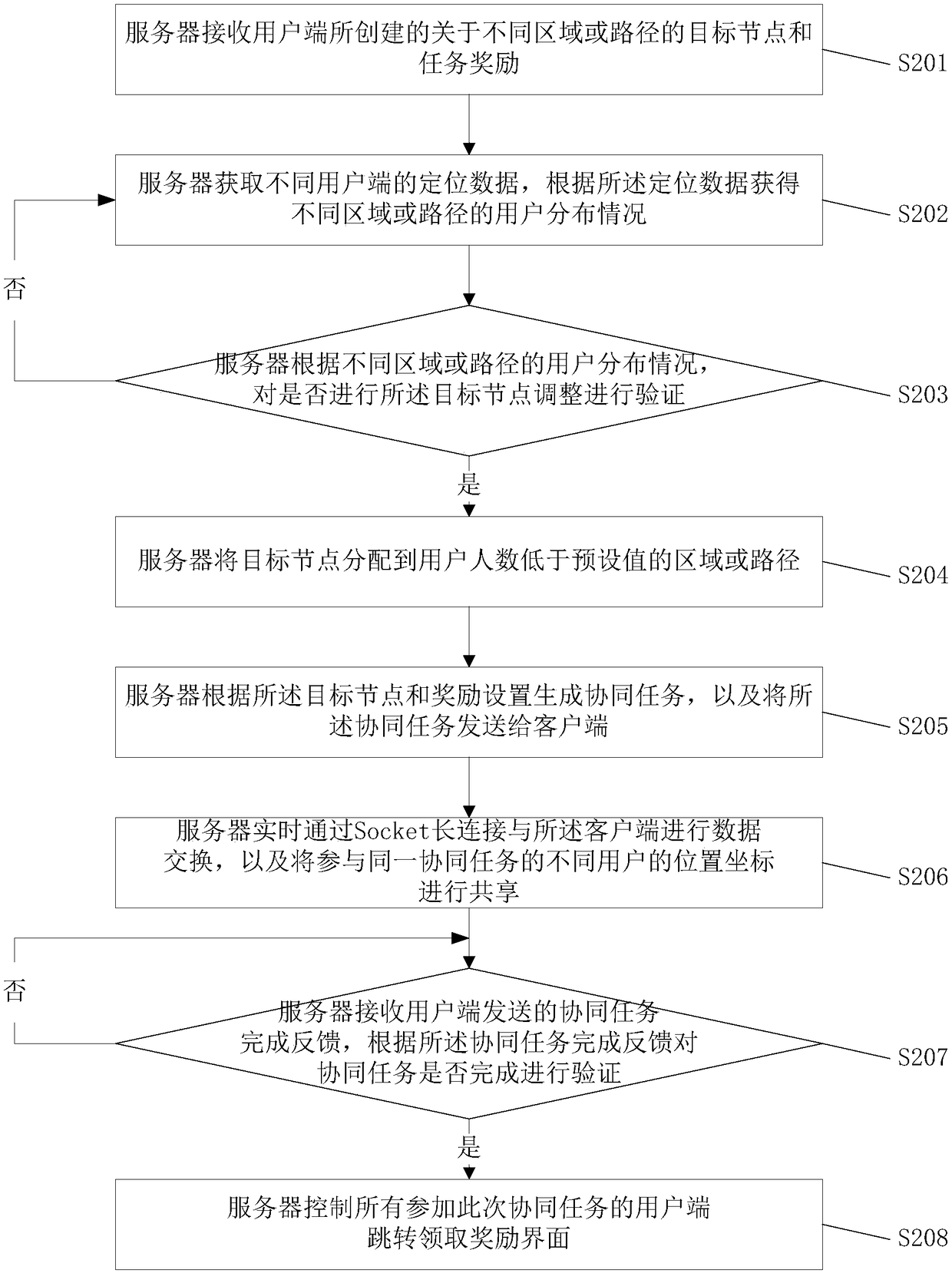 outdoor cooperative task realization method and system based on AR and LBS