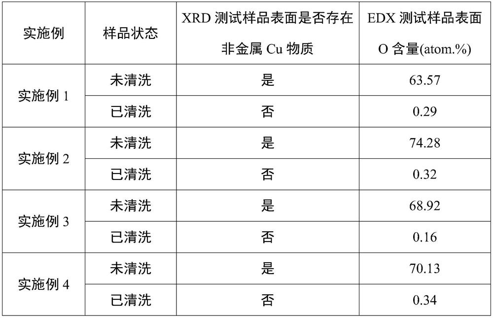 A kind of metal cleaning liquid and cleaning method thereof