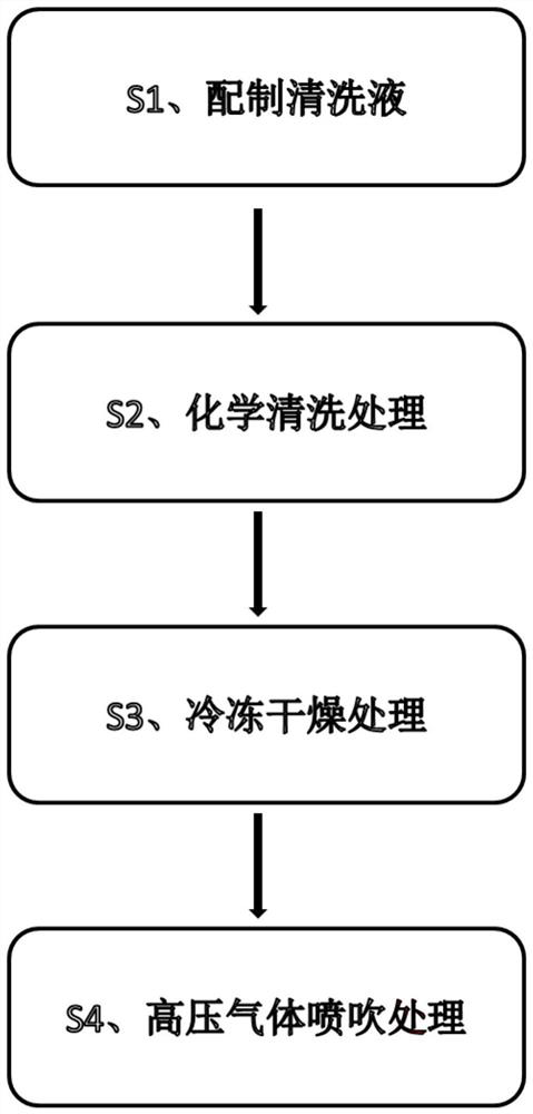 A kind of metal cleaning liquid and cleaning method thereof