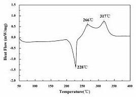 Phthalonitrile resin prepolymer and preparation method thereof