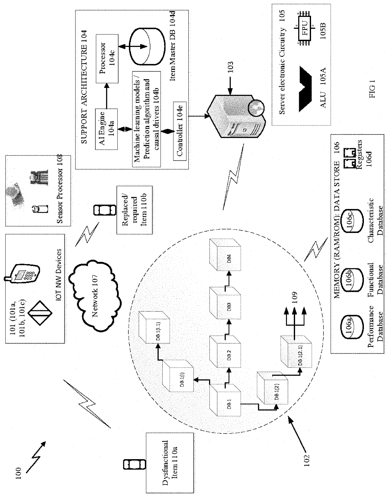 Supply chain management system and a method of operating the same