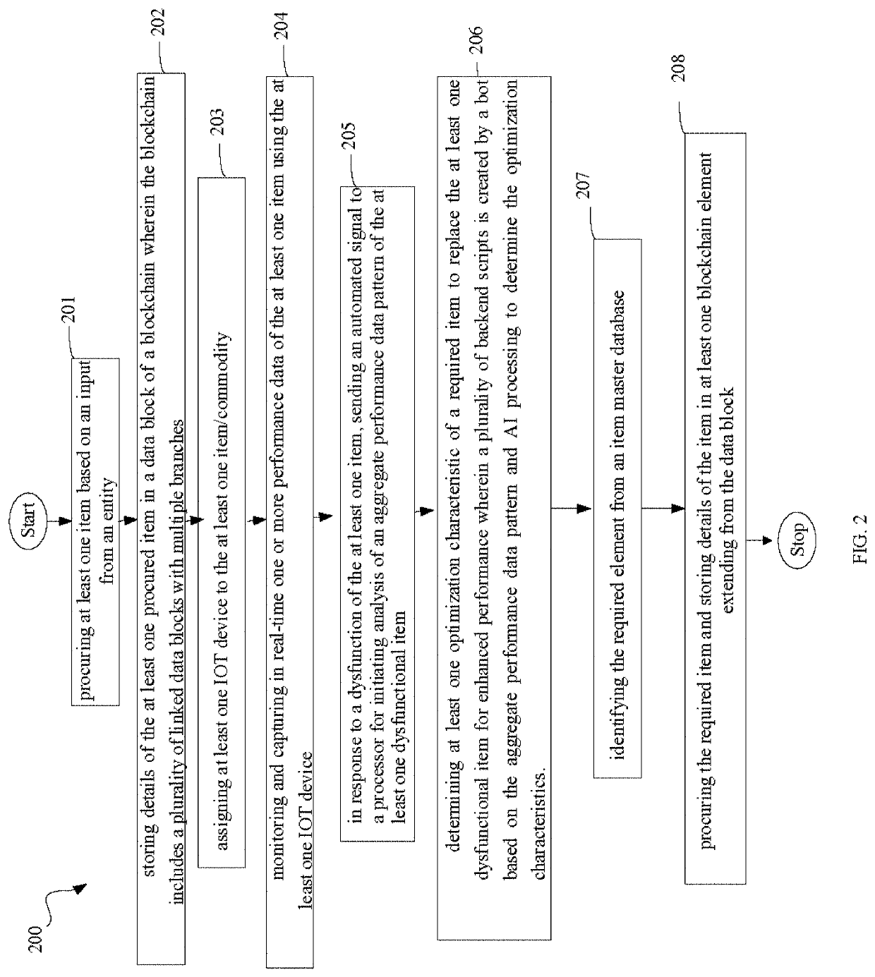 Supply chain management system and a method of operating the same