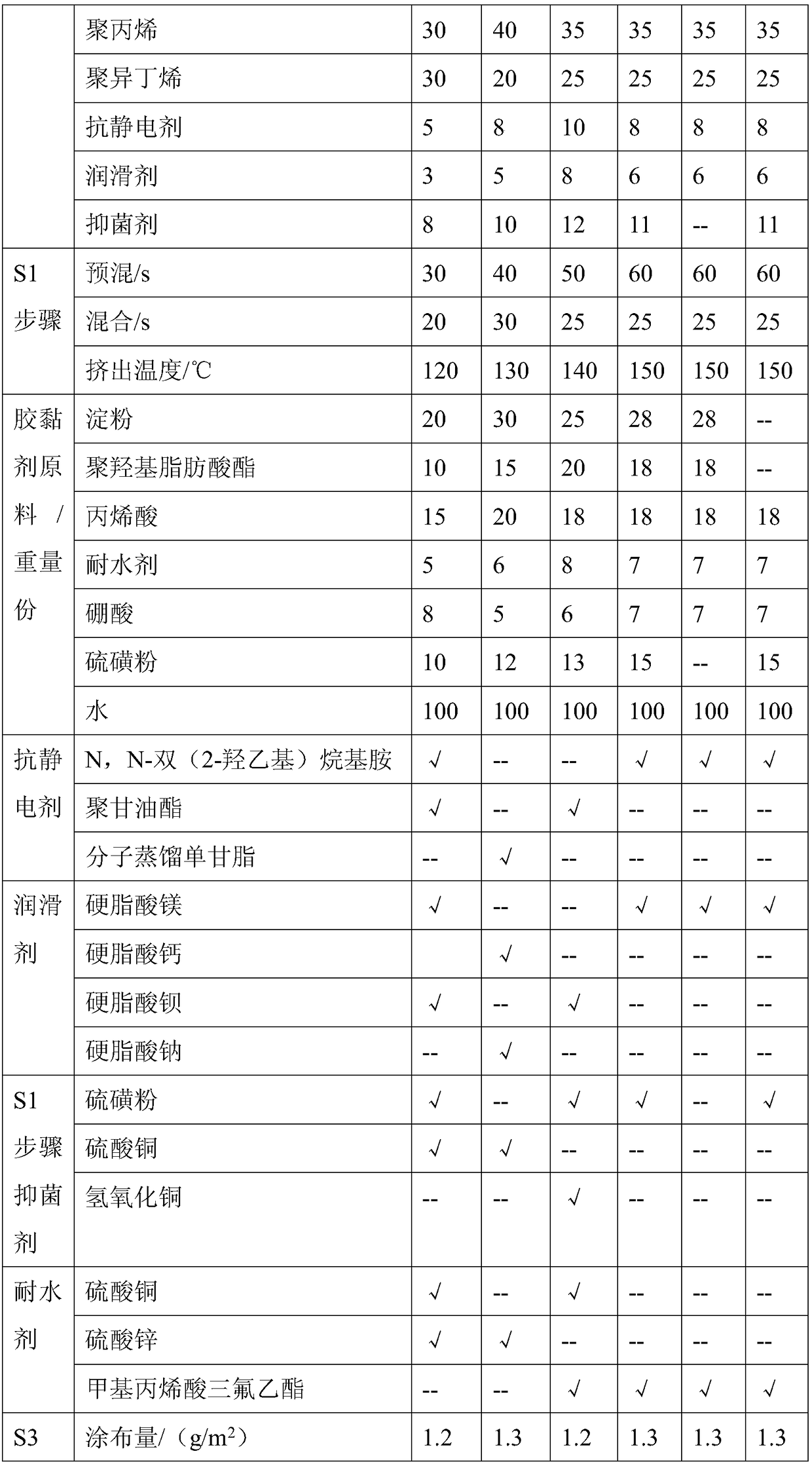 Production method of self-adhesive label for loading blood culture bottle