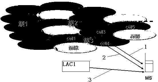 Paging method for mobile communication system