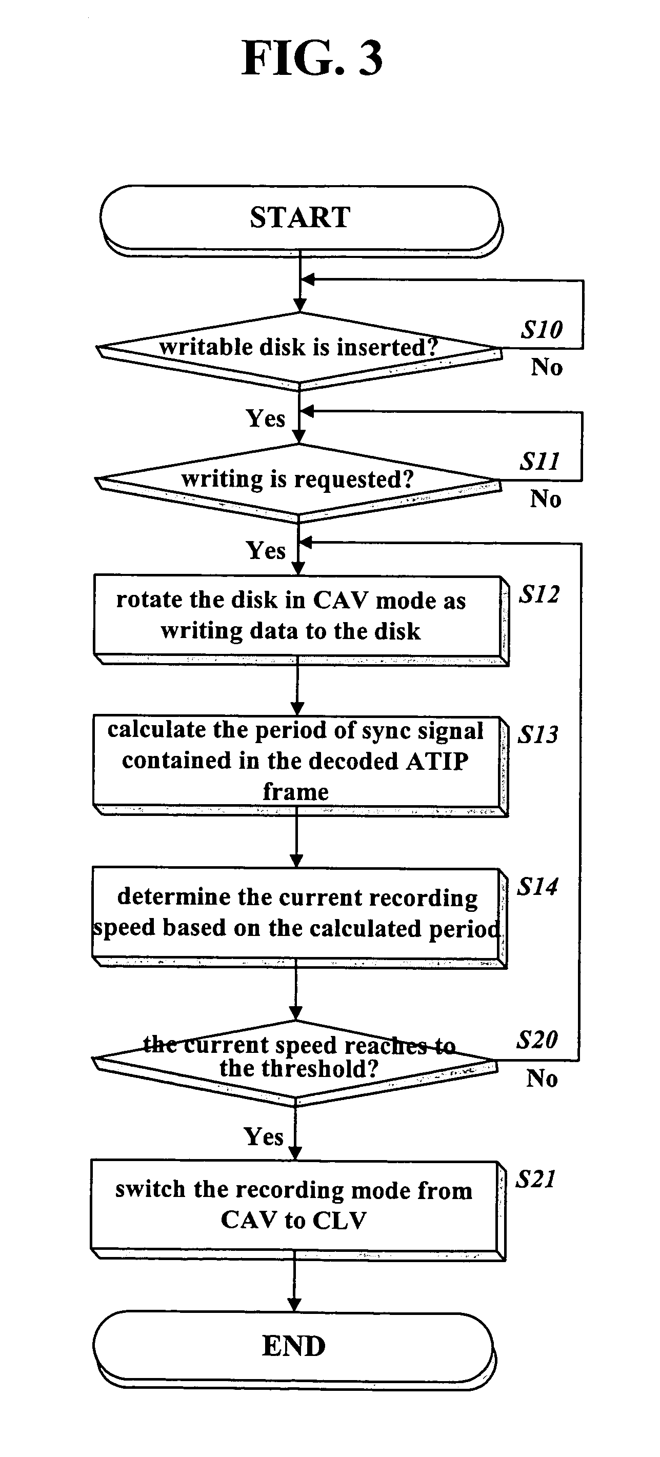 Method of changing a rotating mode between constant angular velocity and constant linear velocity