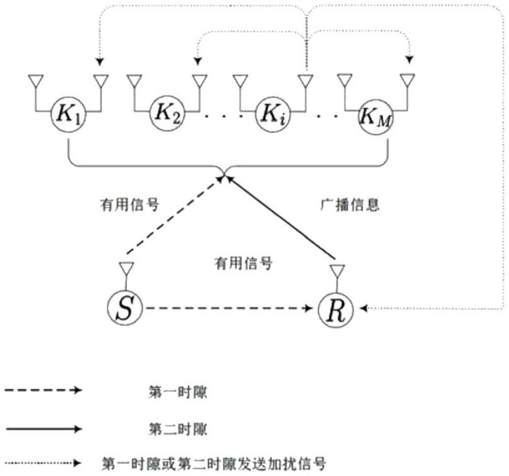 A Cooperative Scrambling Secure Transmission Method Based on Relay Link Optimal User Selection