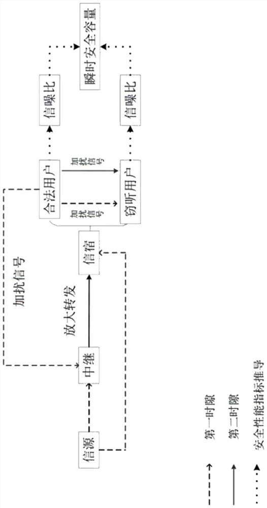 A Cooperative Scrambling Secure Transmission Method Based on Relay Link Optimal User Selection