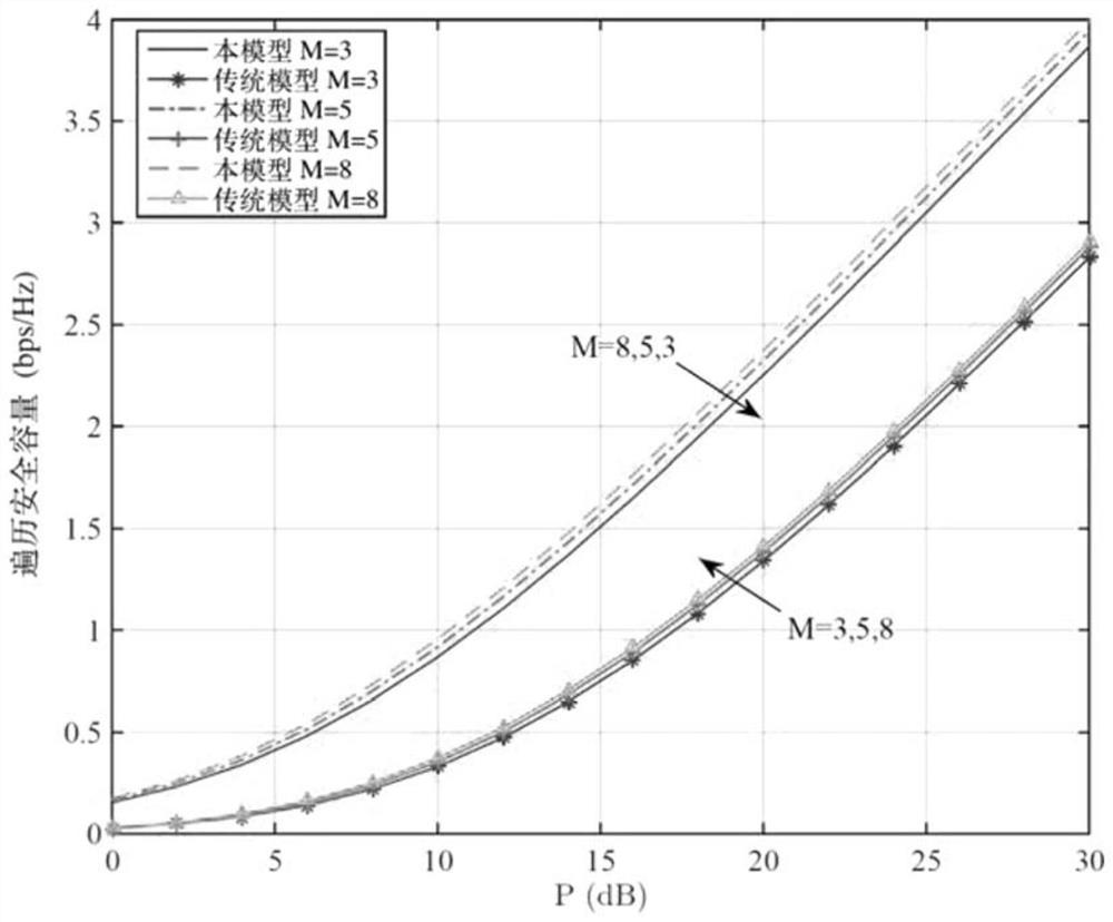 A Cooperative Scrambling Secure Transmission Method Based on Relay Link Optimal User Selection