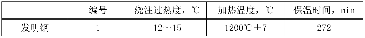 A Control Method for Narrow Hardenability Bandwidth of Gear Steel