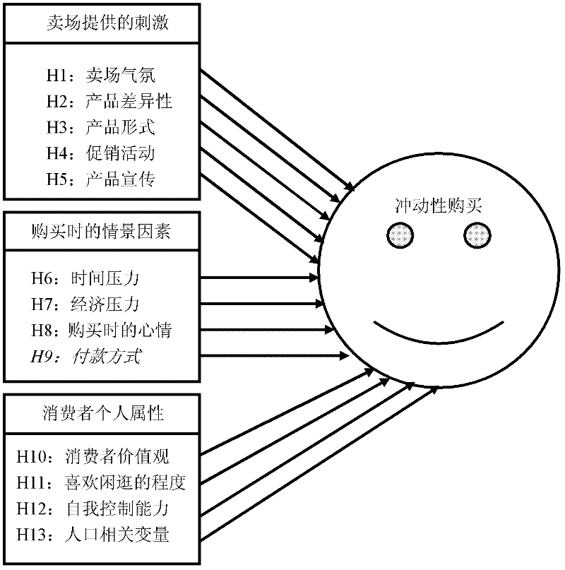 Omni-directional vision-based consumer purchase behavior analysis device