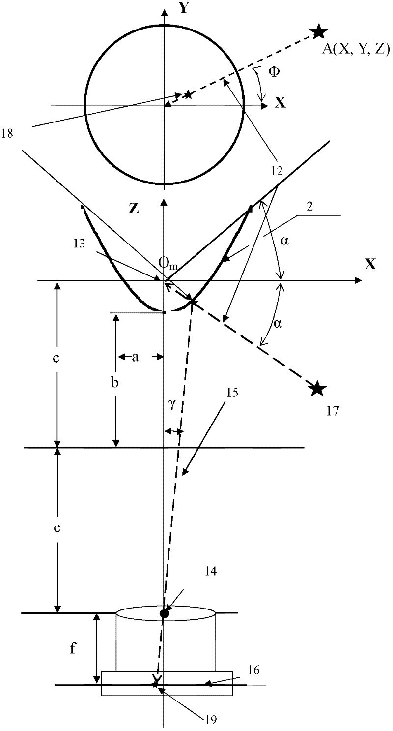 Omni-directional vision-based consumer purchase behavior analysis device