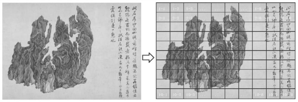 Artwork right confirmation registration method based on multi-dimensional technology combination