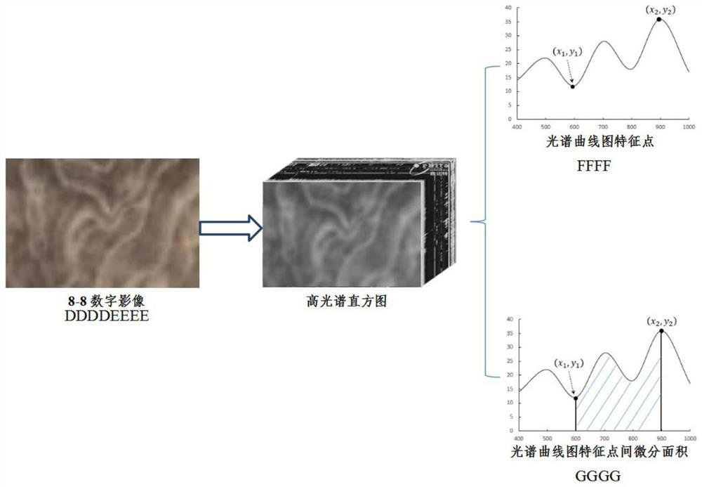 Artwork right confirmation registration method based on multi-dimensional technology combination