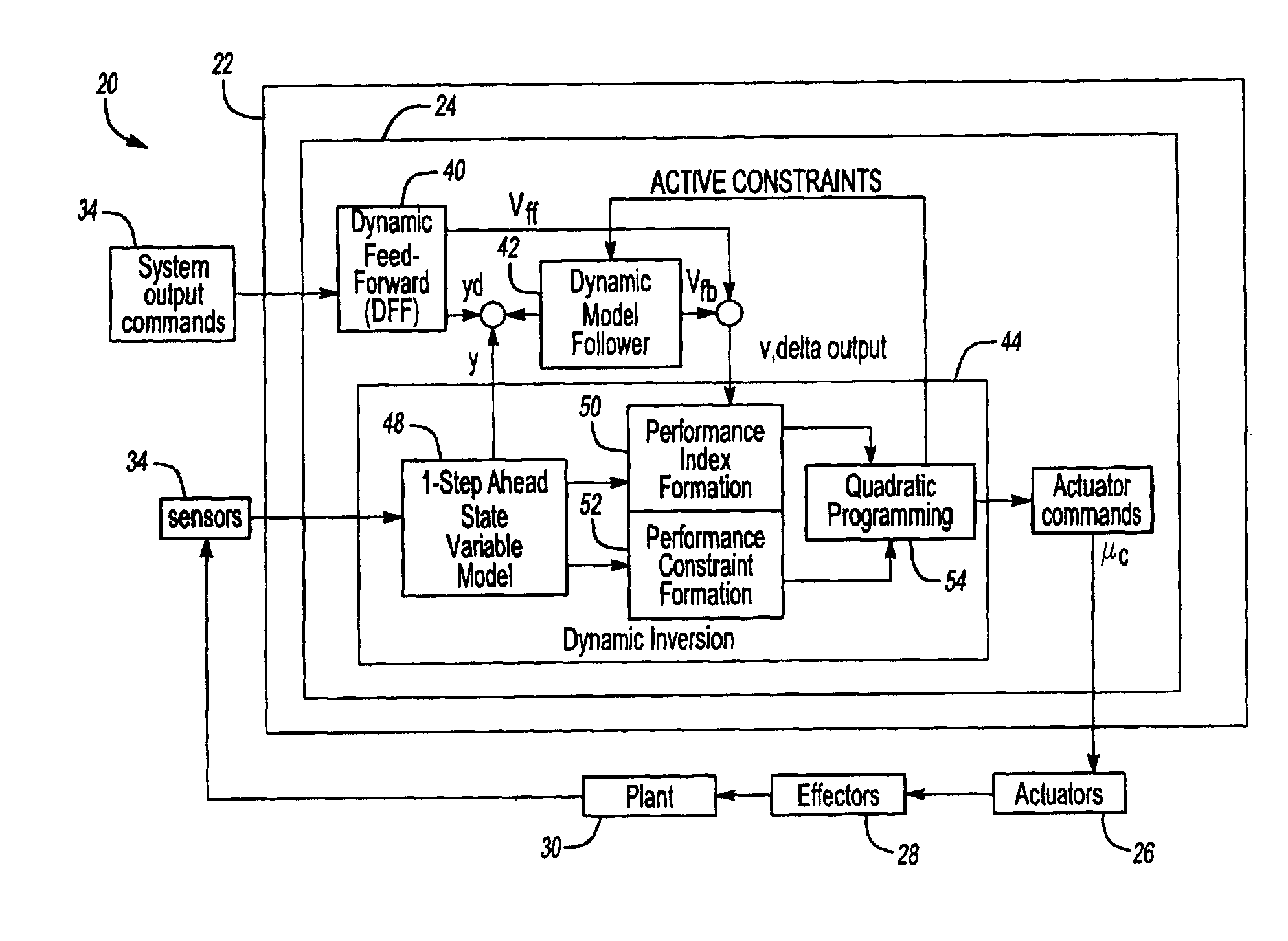 Constrained dynamic inversion control algorithm