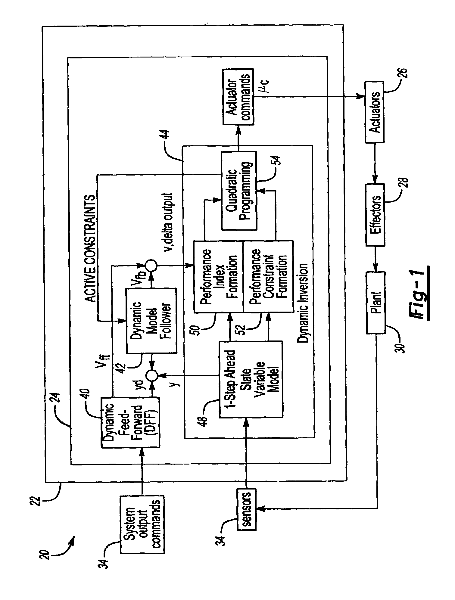 Constrained dynamic inversion control algorithm