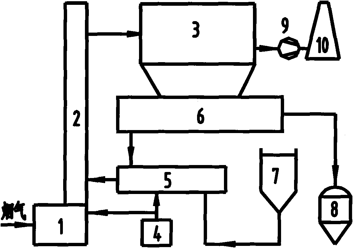 Dry-type flue gas desulphurization, denitration and dedusting integrated device and method