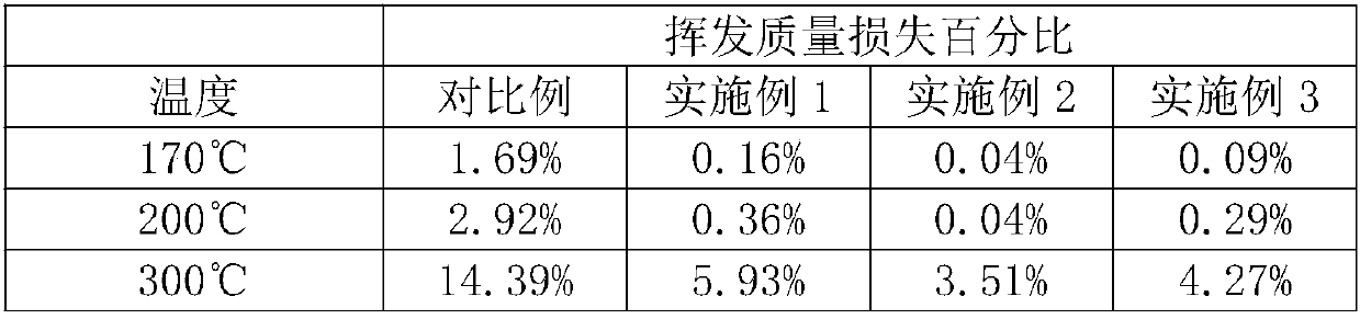 Cold rolling oil suitable for single stand reversing mill for producing high-strength steel product