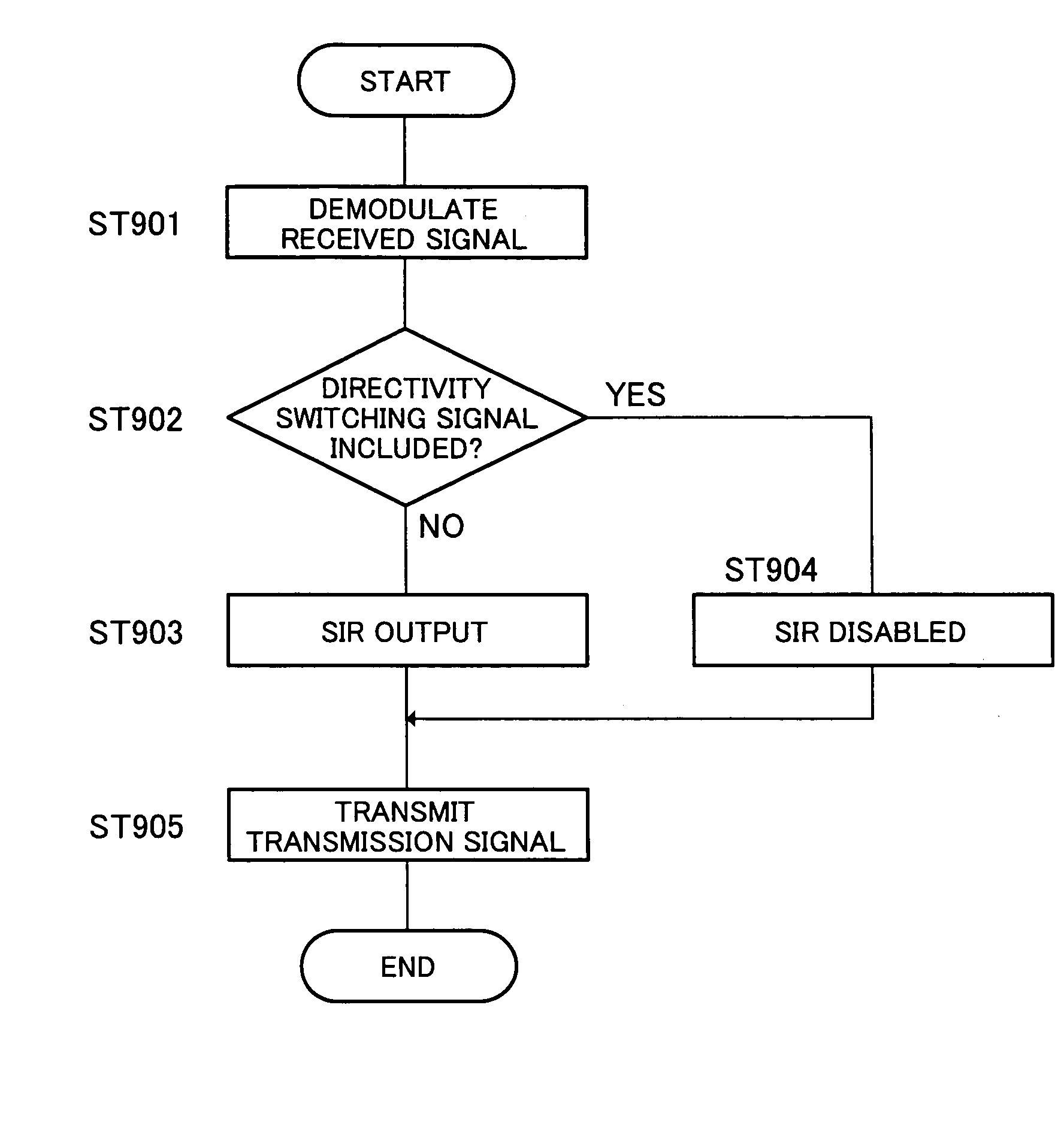 Base station apparatus and communication terminal apparatus