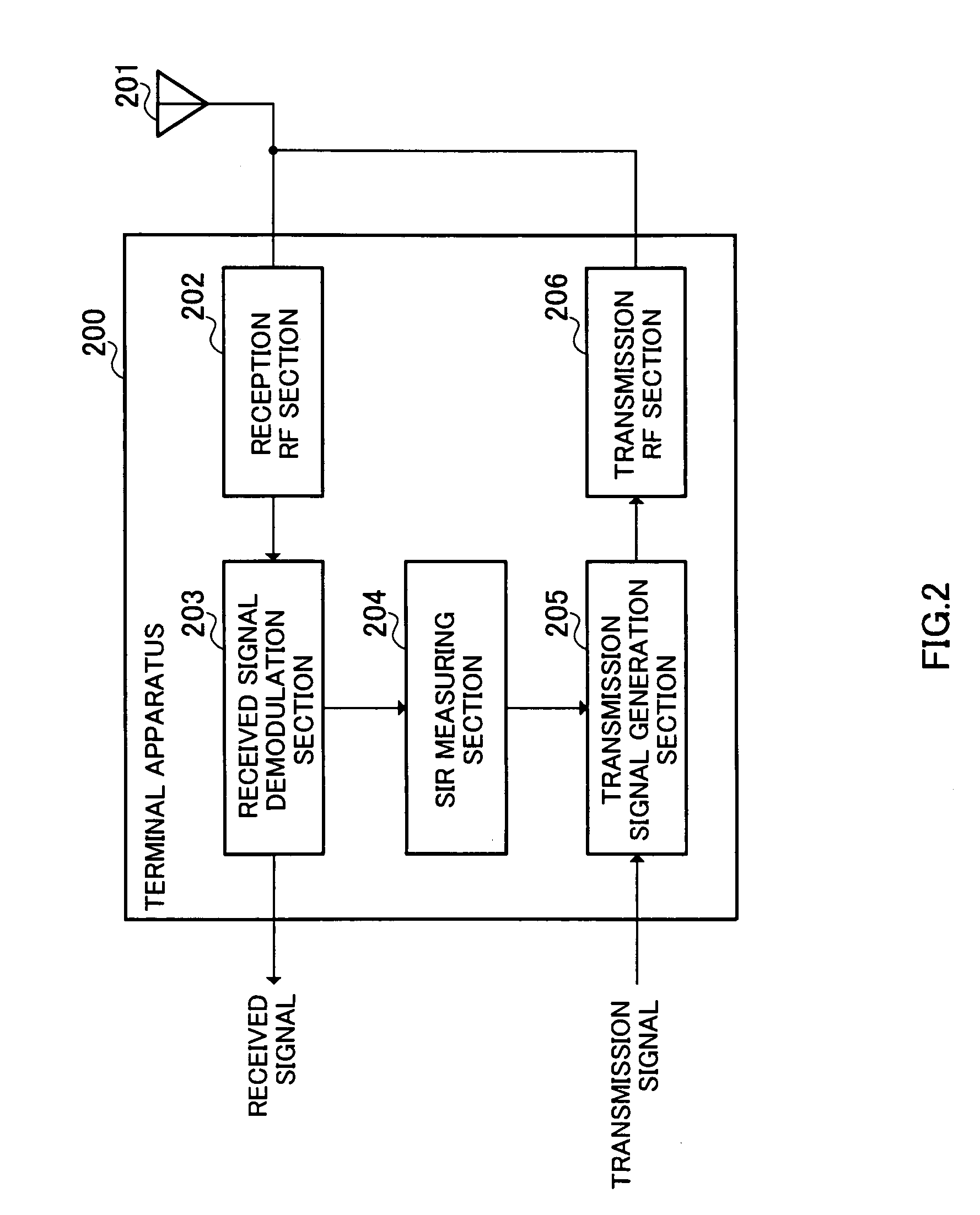 Base station apparatus and communication terminal apparatus