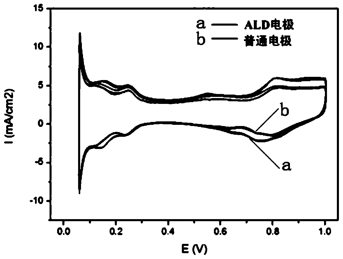 Preparation method of low-temperature proton exchange membrane fuel cell membrane electrode