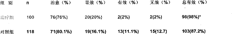 Traditional Chinese preparation for treating chronic colitis