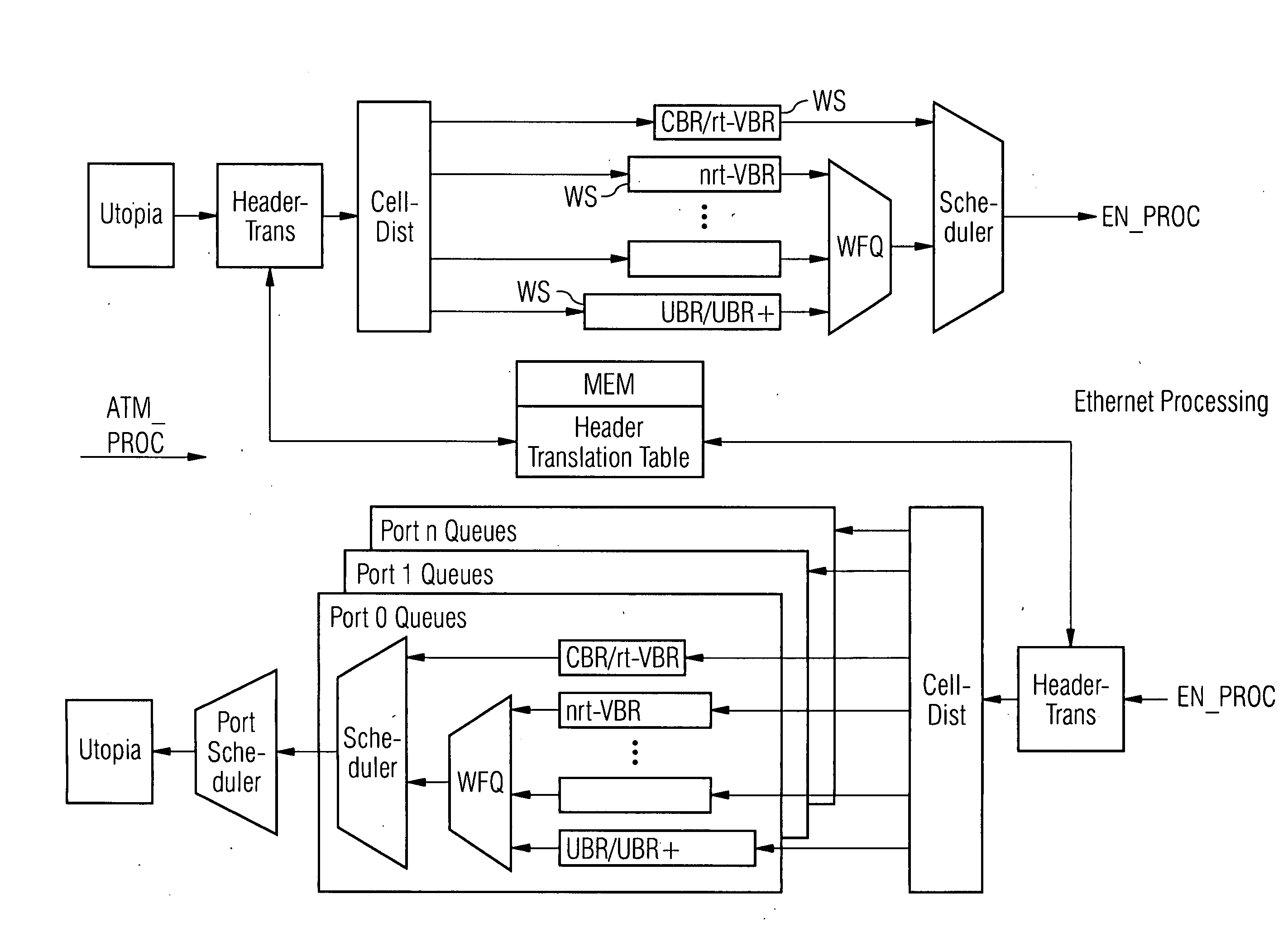 Method, communication arrangement, and communication device for transmitting message cells via a packet-oriented communication network