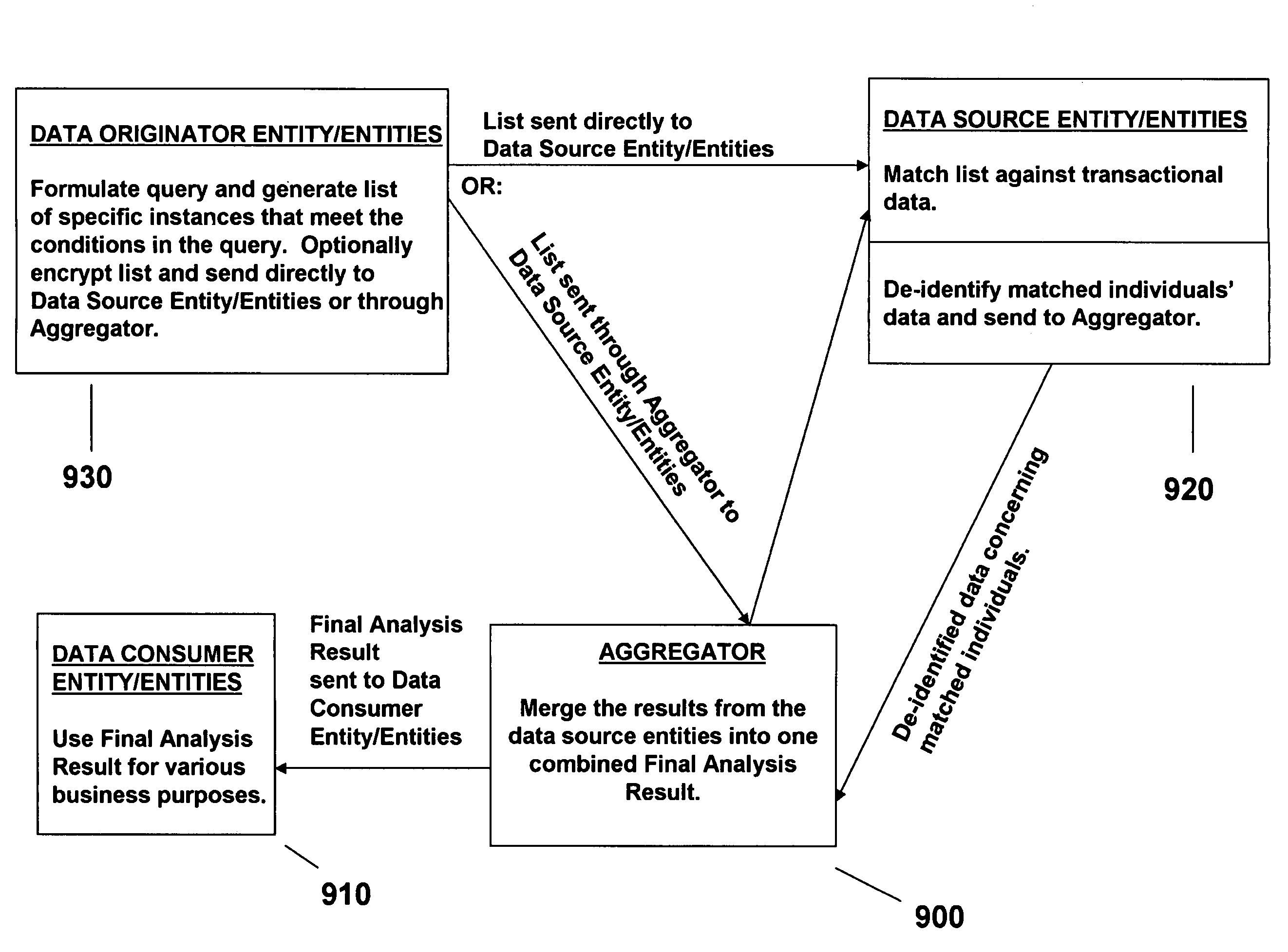 Double blinded privacy-safe distributed data mining protocol