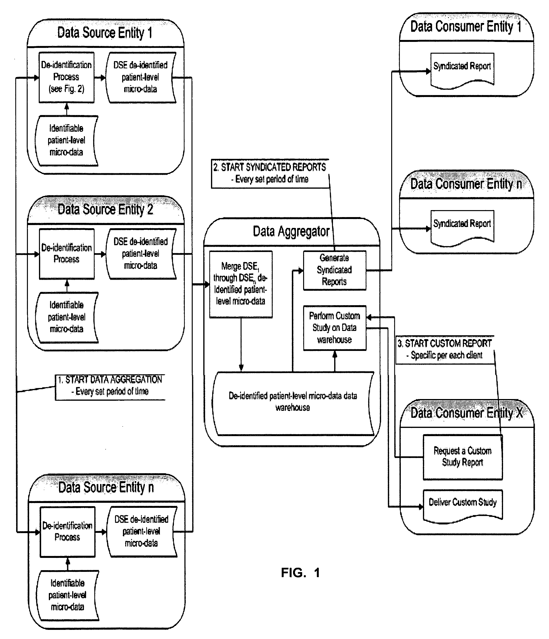 Double blinded privacy-safe distributed data mining protocol