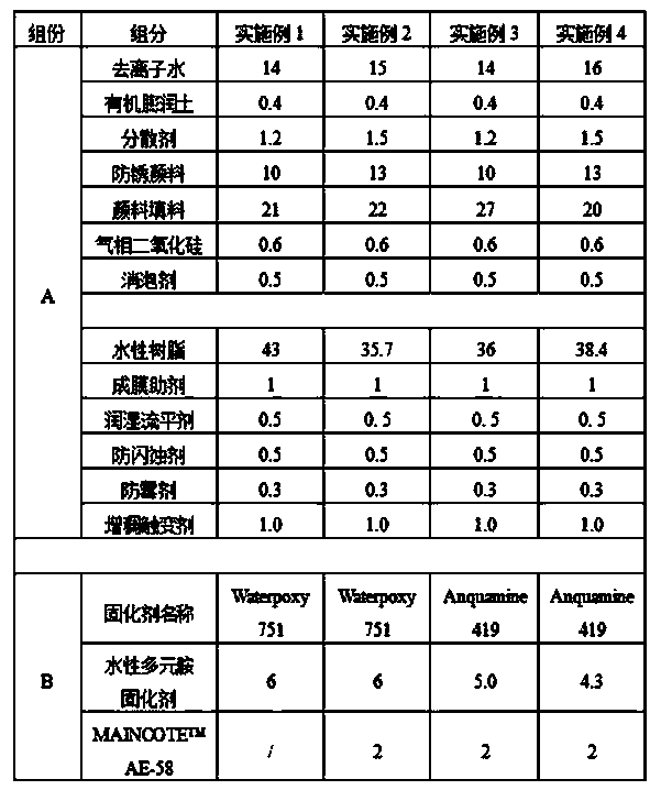 Room-temperature-curable aqueous anticorrosion primer used for coating external surface of construction crane and preparation method of primer