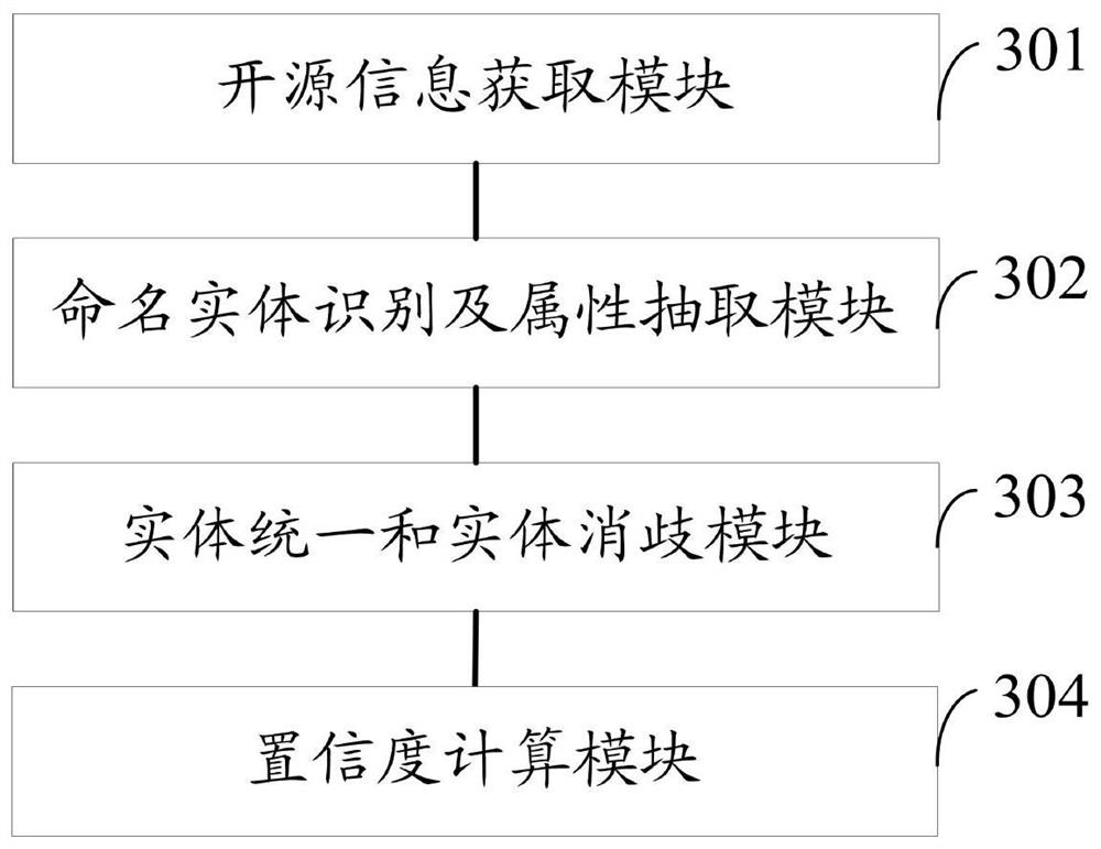 A method and system for determining the confidence degree of open source information in the field of national defense science and technology