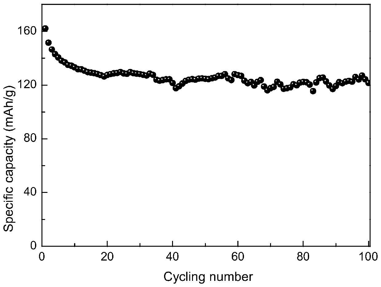 A kind of preparation method of sodium lithium titanate negative electrode material with hierarchical structure