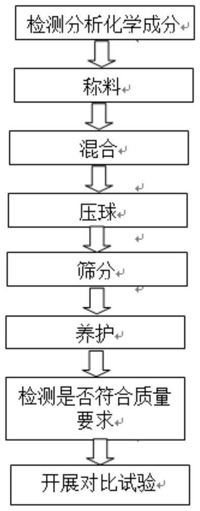 Treatment method of rotary hearth furnace metallized pellet undersize powder