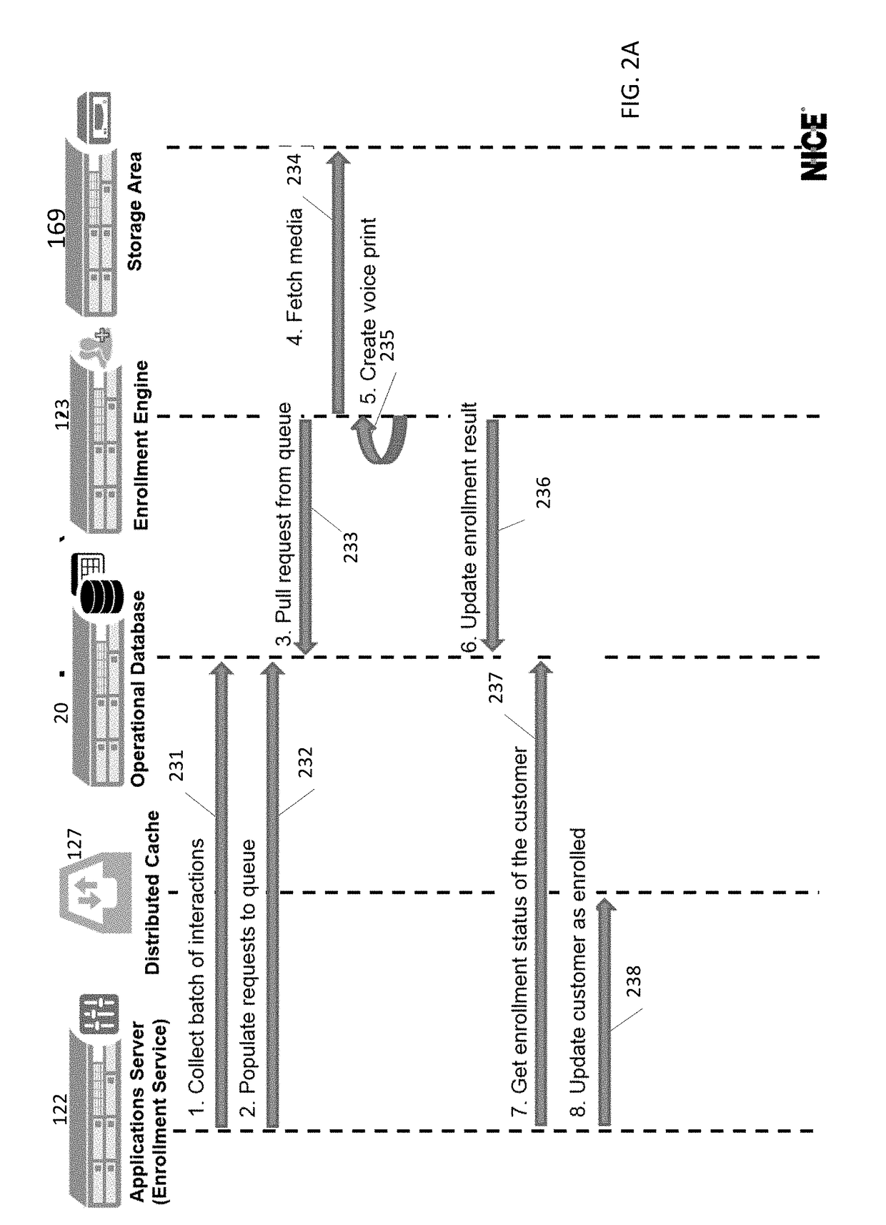 Seamless text-dependent enrollment