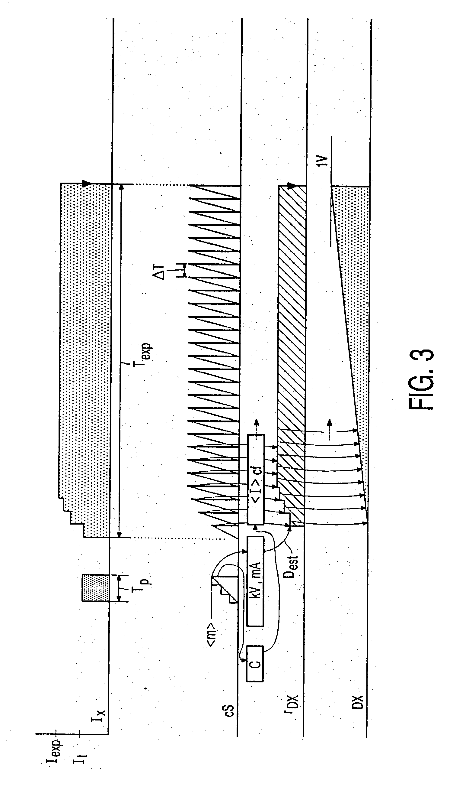 X-ray examination apparatus with exposure control