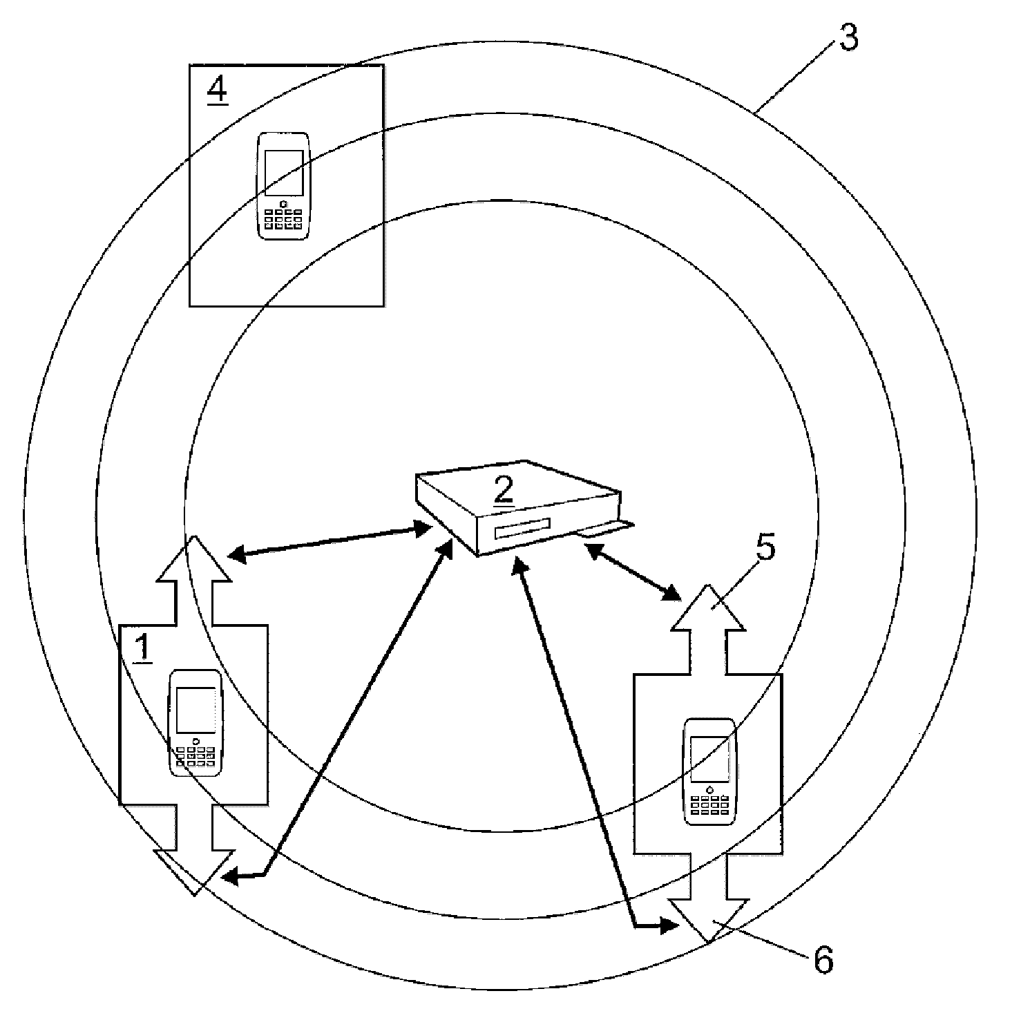 Identification, authentication and coverage control method based on the bluetooth® standard