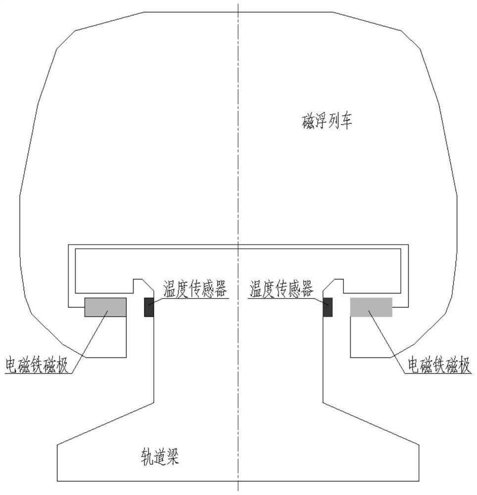 Temperature detection method, device and system for magnetically levitated train and server