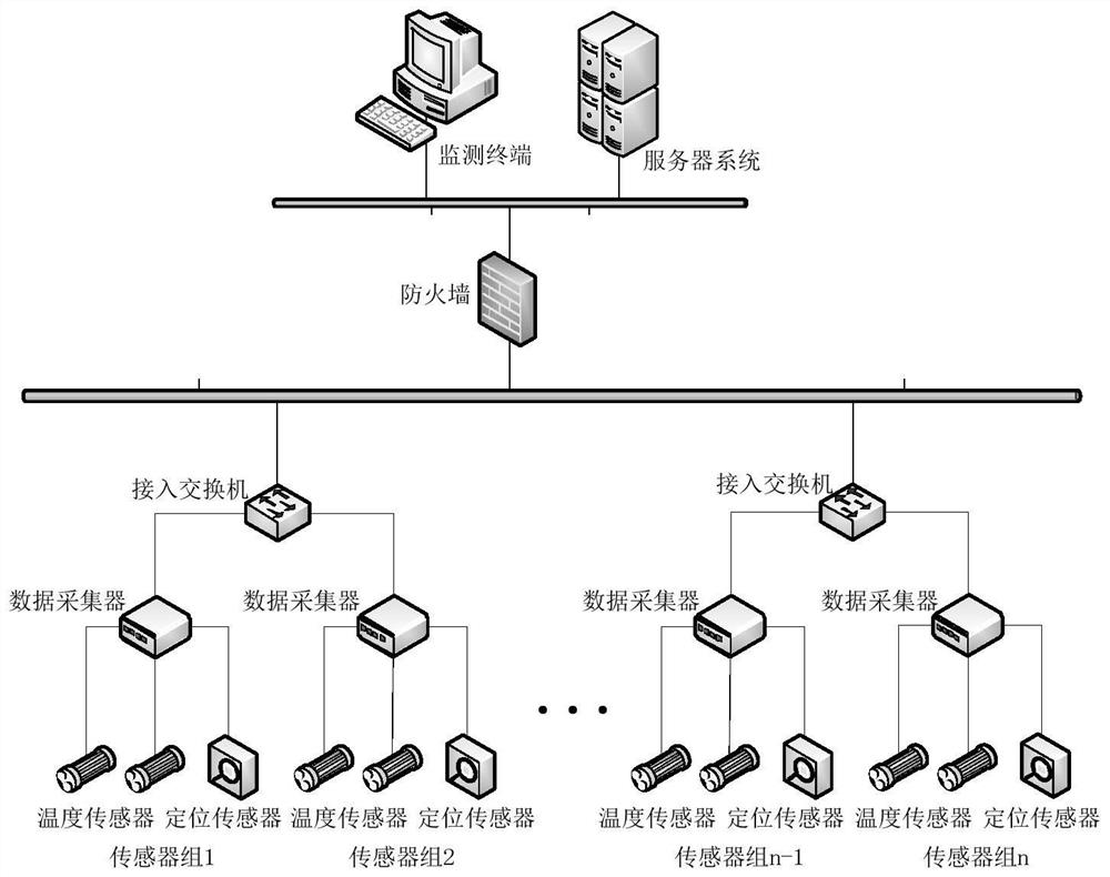 Temperature detection method, device and system for magnetically levitated train and server