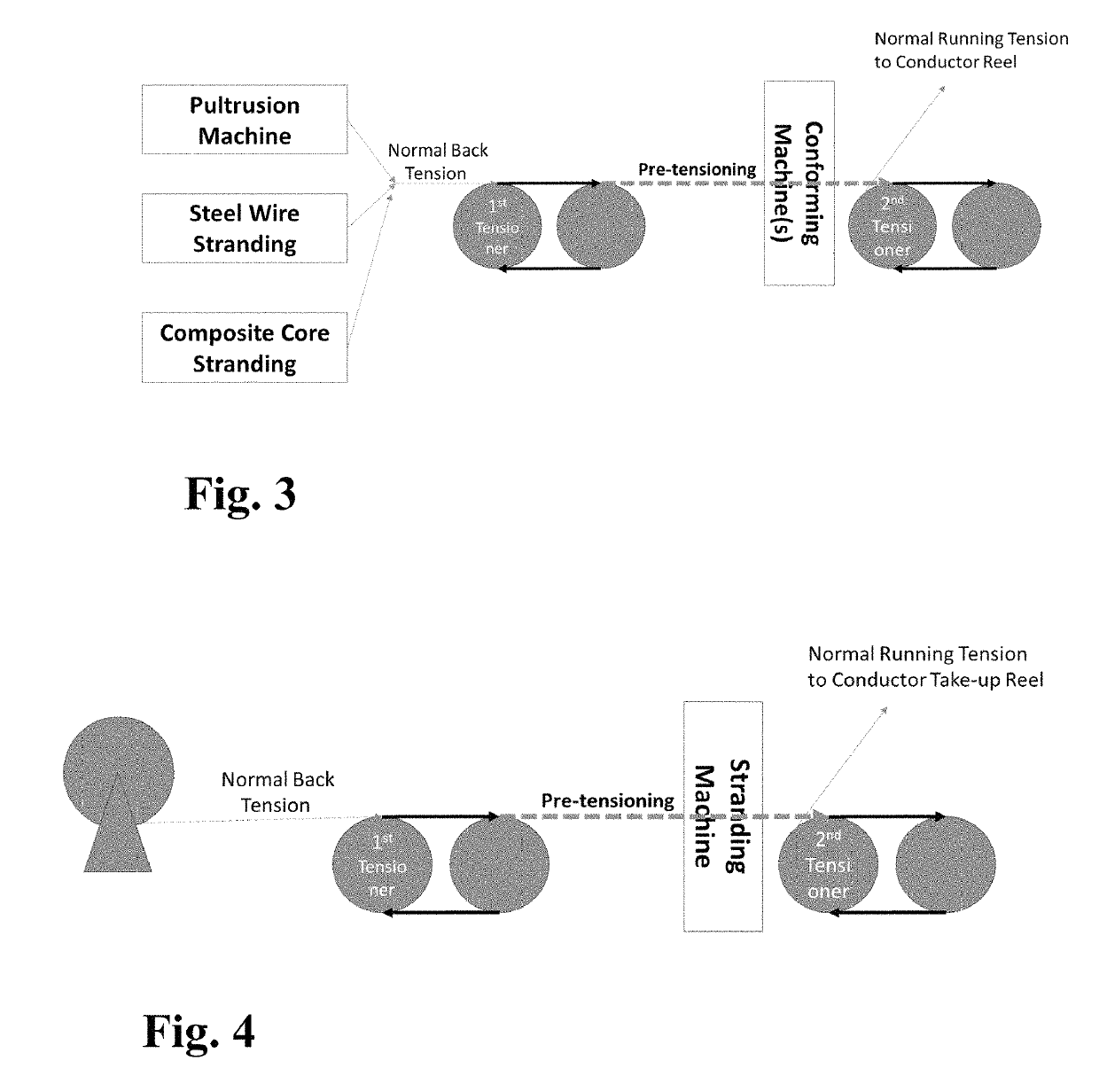 Method of manufacturing an energy efficient electrical conductor