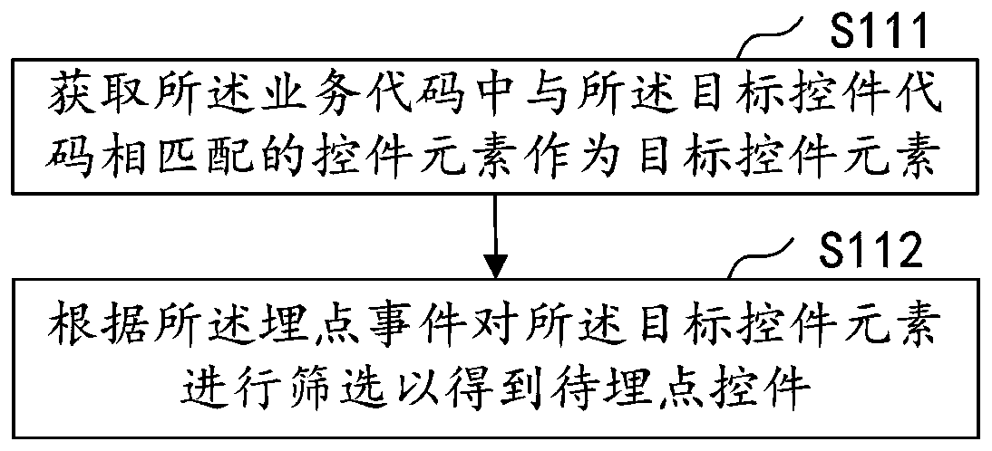 Webpage burying point code adding method and device, computer equipment and storage medium