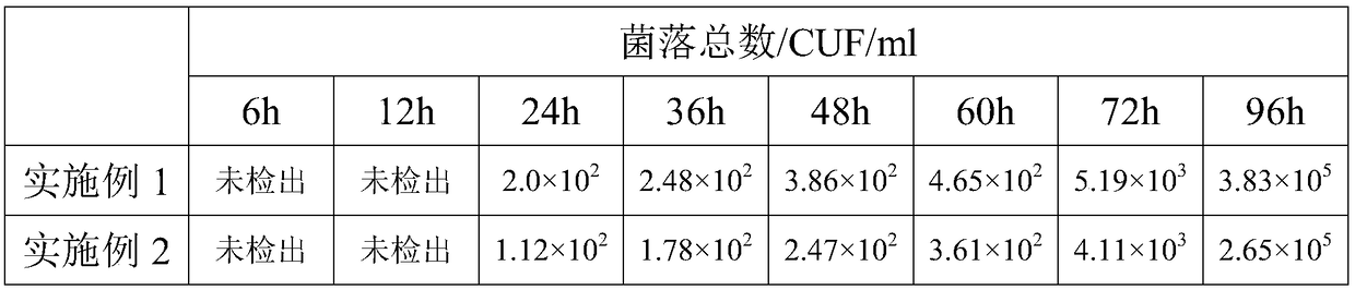 Antibacterial type food freshness indication material capable of detecting carbon dioxide and preparation method thereof