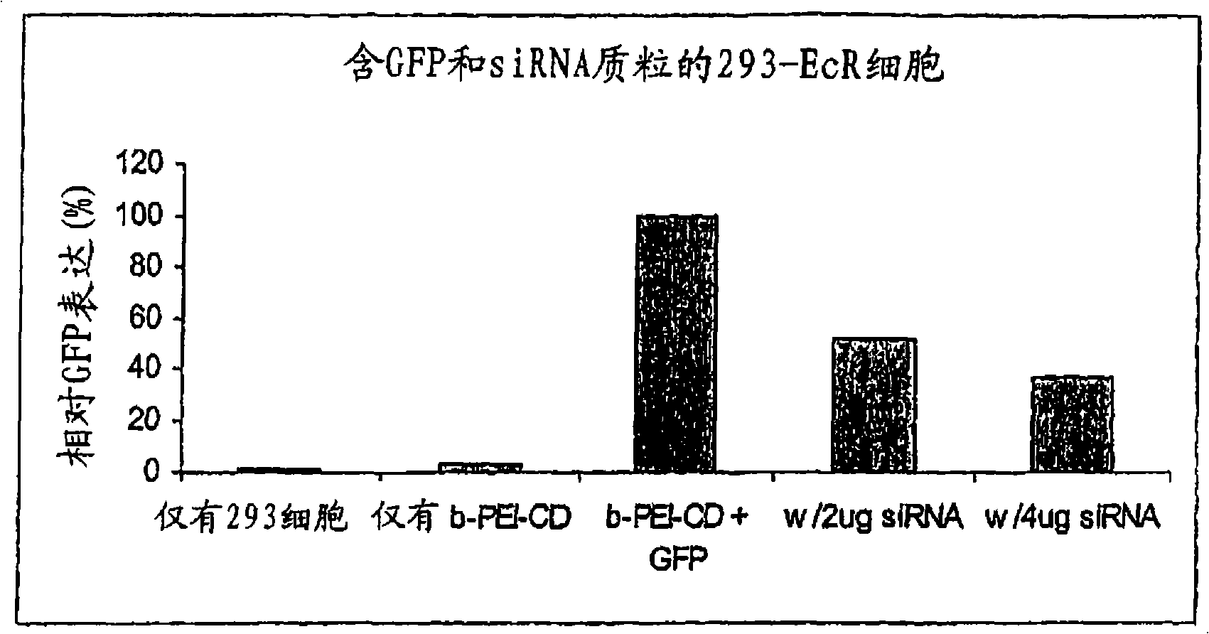 Methods and compositions for therapeutic use of RNA interference