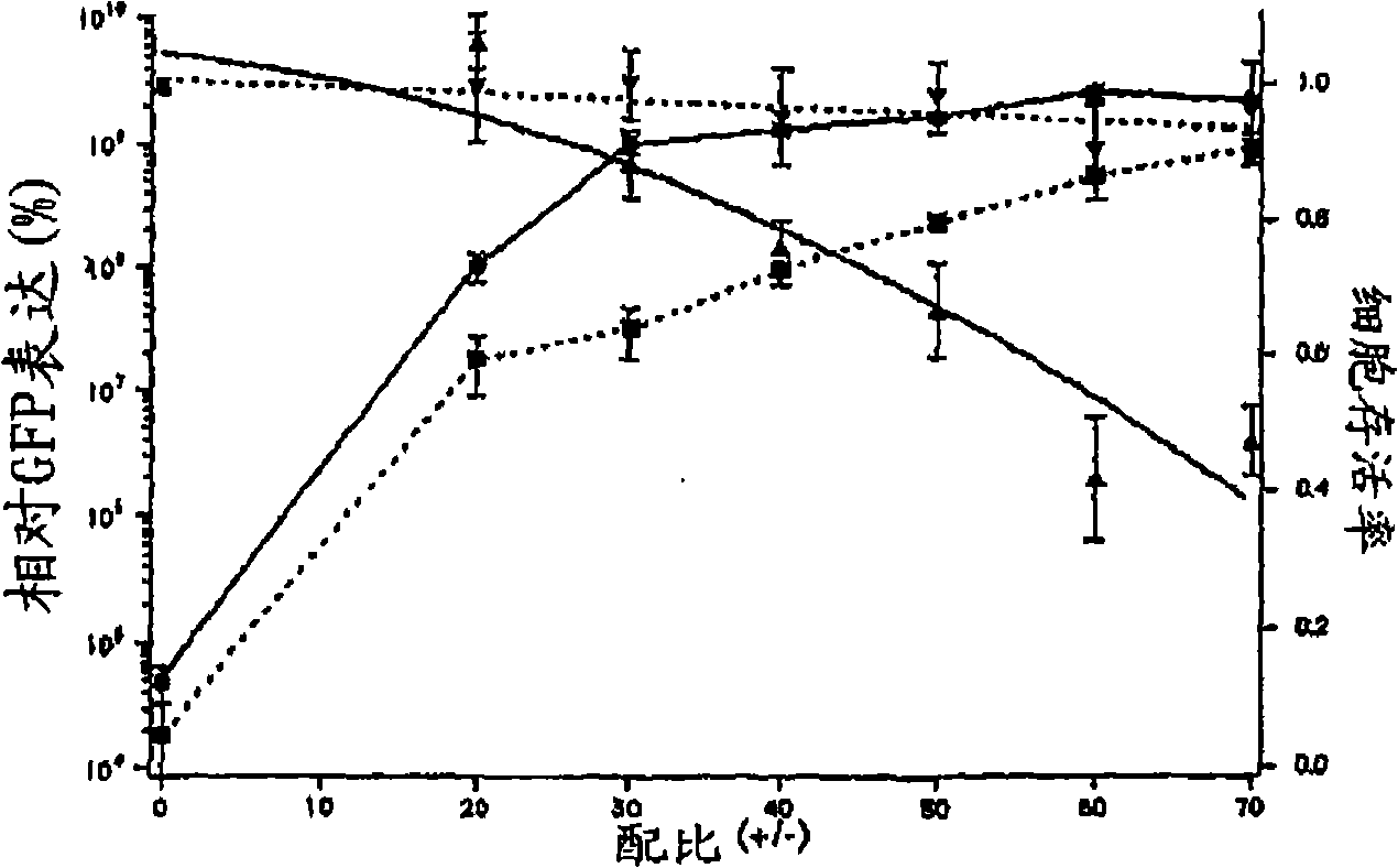 Methods and compositions for therapeutic use of RNA interference